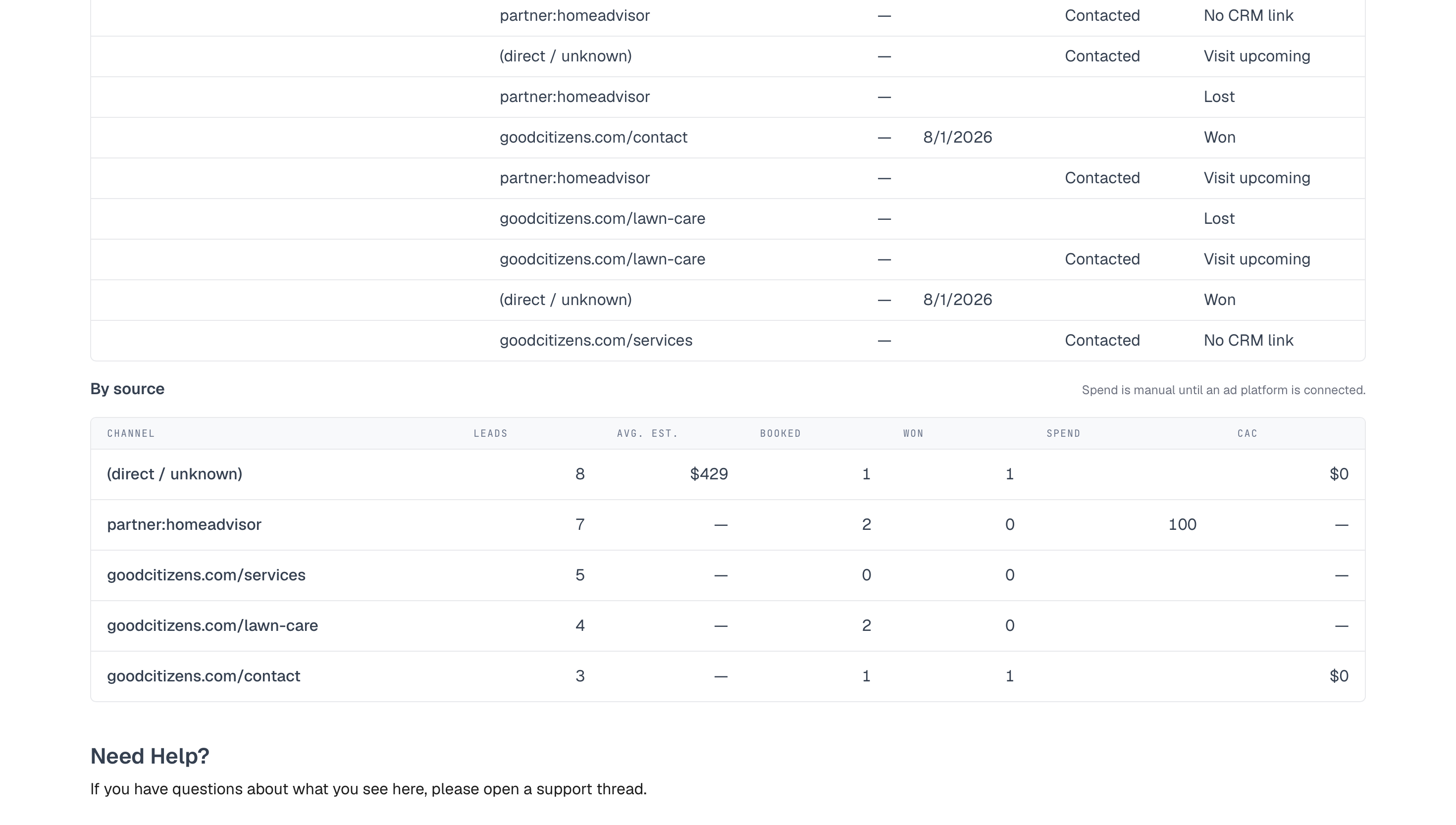 The pipeline table grouped by source, listing direct and unknown, partner homeadvisor and several goodcitizens.com pages with their counts, values and outcomes.