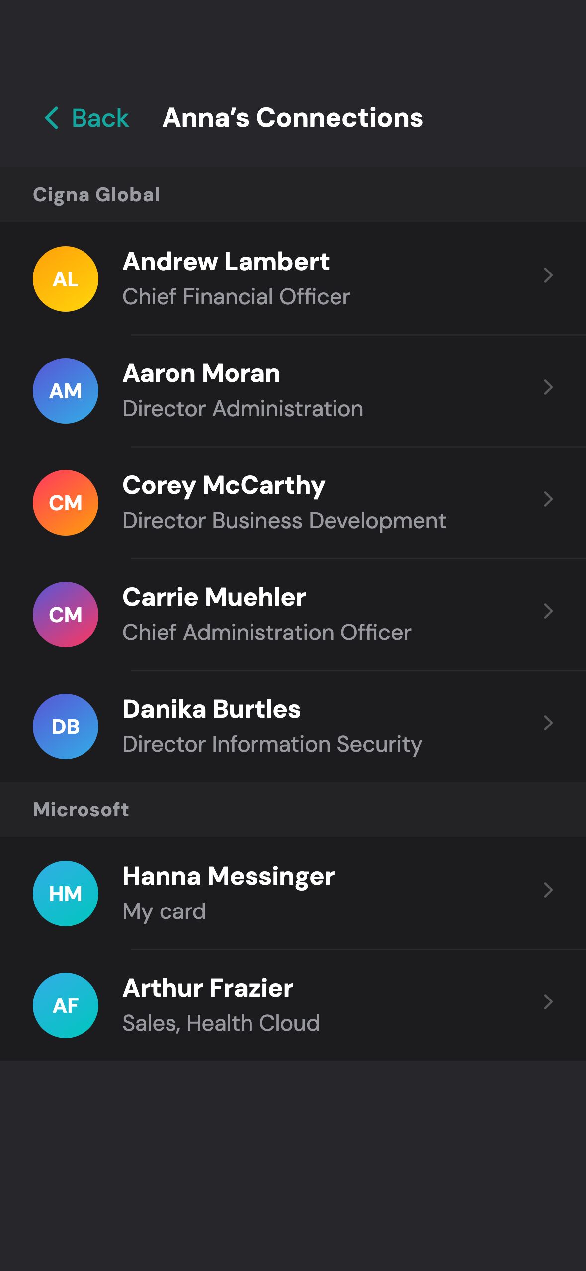 Anna’s Connections, grouped by company: Cigna Global lists a chief financial officer, a director of administration, a business development director, a chief administration officer and an information security director; Microsoft lists two more.