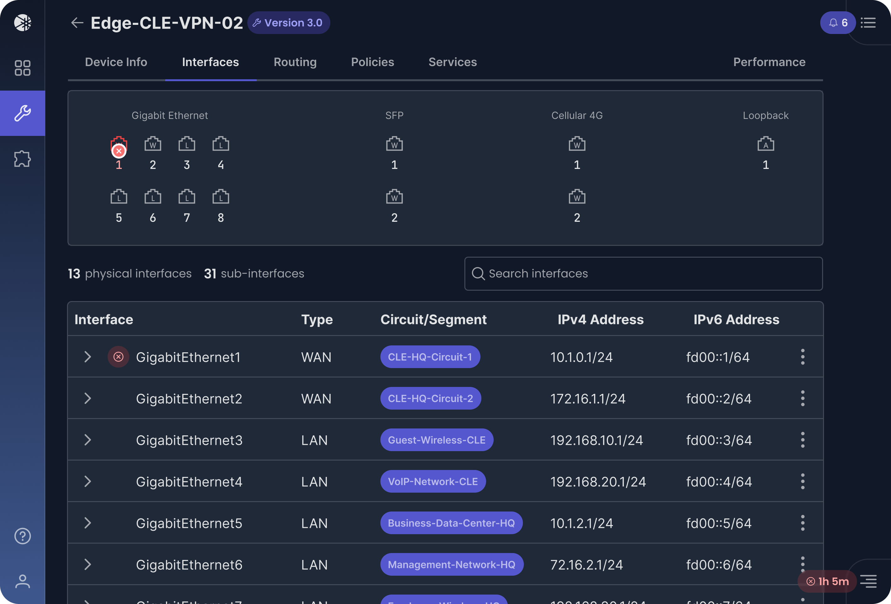 Interfaces view for Edge-CLE-VPN-02 in dark mode: a summary strip of physical ports grouped by type above a table of 13 physical interfaces and 31 sub-interfaces, each row expandable, with WAN or LAN type, circuit-segment tags, and IPv4 and IPv6 addresses.