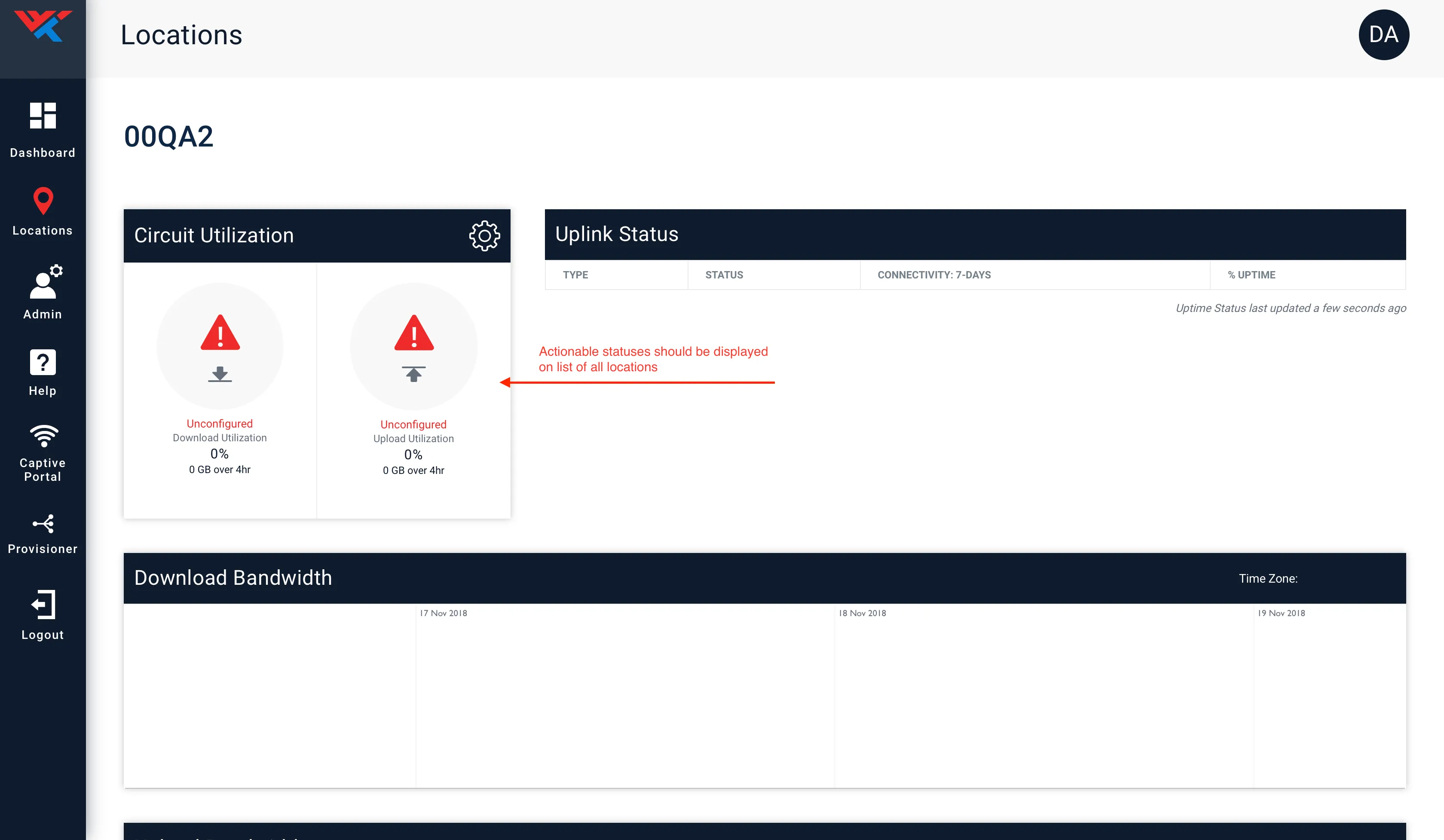 Location detail for a test site: circuit utilization tiles flagged unconfigured, an uplink status table, and a download bandwidth chart in the site's time zone. A red review annotation notes that actionable statuses should surface on the list of all locations.