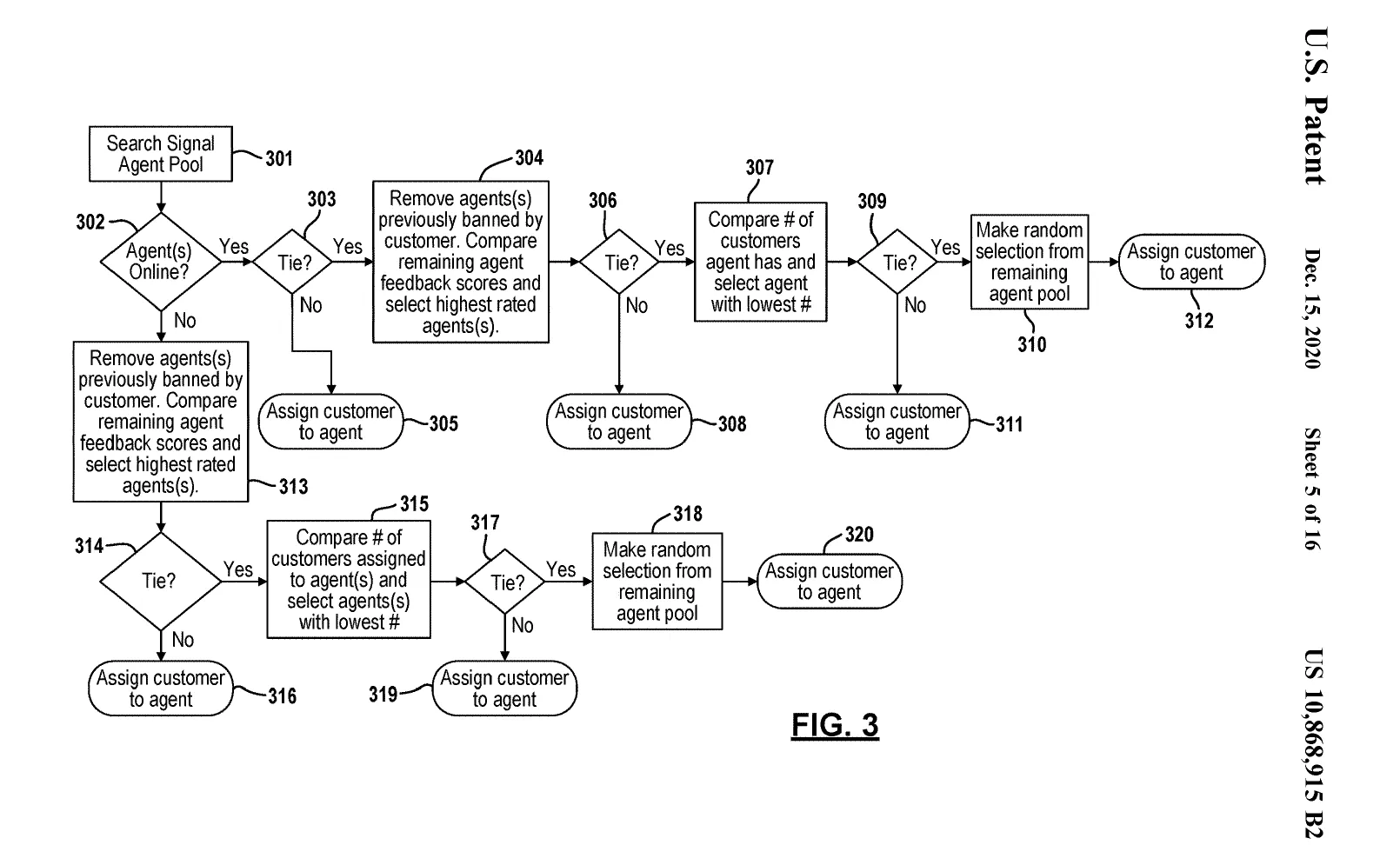 Figure 3 from US patent 10,868,915: a flowchart headed Search Signal Agent Pool. It branches on whether any agent is online, removes agents the customer has banned, compares feedback scores to pick the highest rated, then breaks ties on the number of customers an agent already has before assigning the customer to an agent.