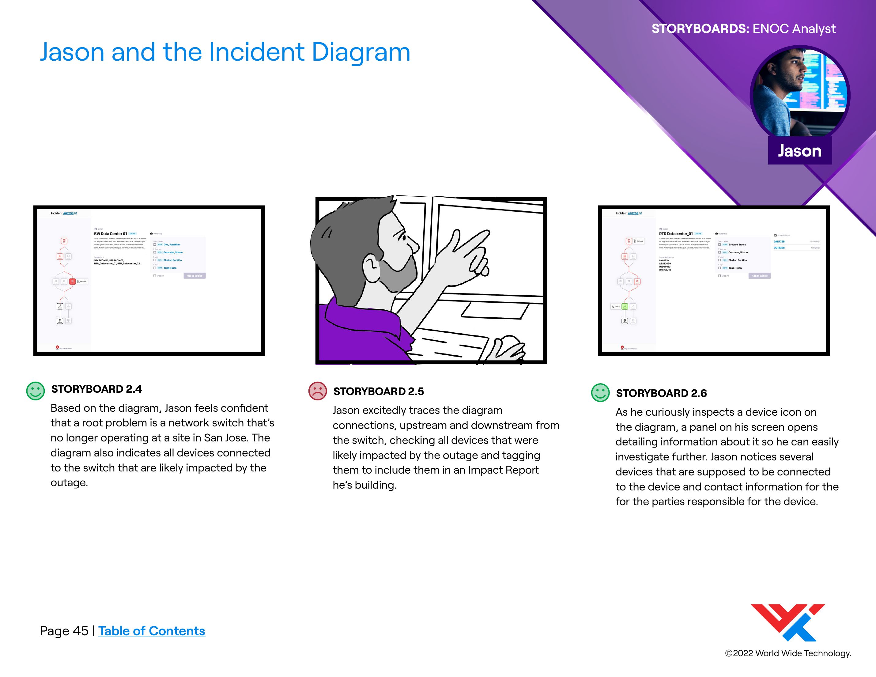 Storyboard panels 2.4 through 2.6 of Jason's incident diagram narrative: he identifies a failed network switch from the impact diagram, traces connected devices upstream and downstream, and tags them into an impact report.
