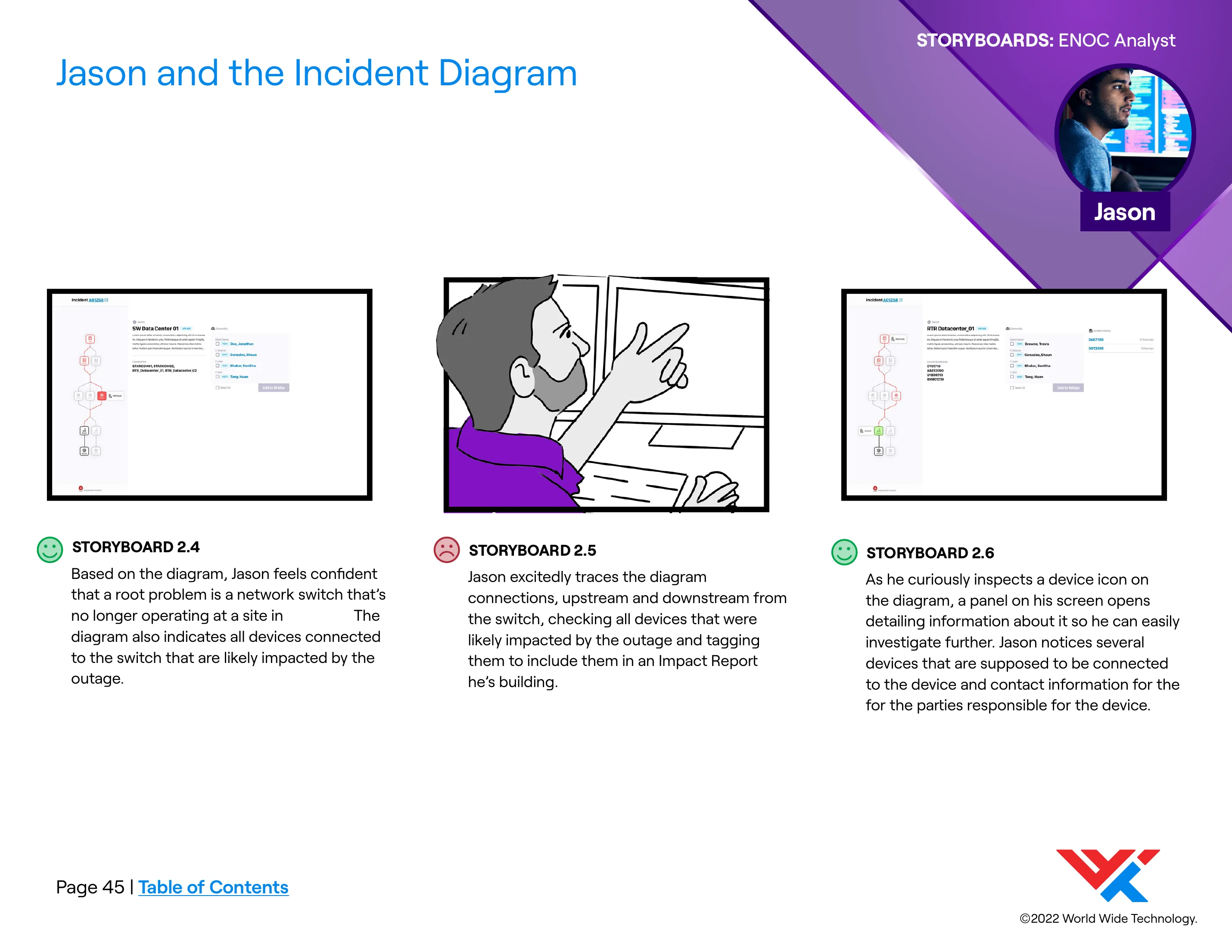 Storyboard panels 2.4 through 2.6 of Jason's incident diagram narrative: he identifies a failed network switch from the impact diagram, traces connected devices upstream and downstream, and tags them into an impact report. Page 45 of the workshop book. Sketches from Jason's team, cleaned up into storyboards. It's the story of how Jason would use it. Nobody had tried it yet.