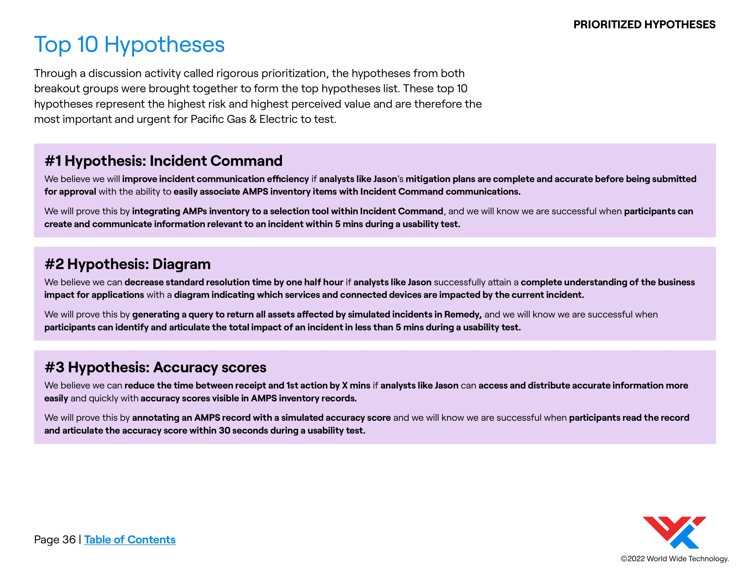 Workshop page introducing the top ten prioritized hypotheses drawn from both breakout teams, with the first three set out in full (Incident Command, Diagram, and Accuracy scores), each pairing a business outcome, a user, a feature, and the test that would settle it.