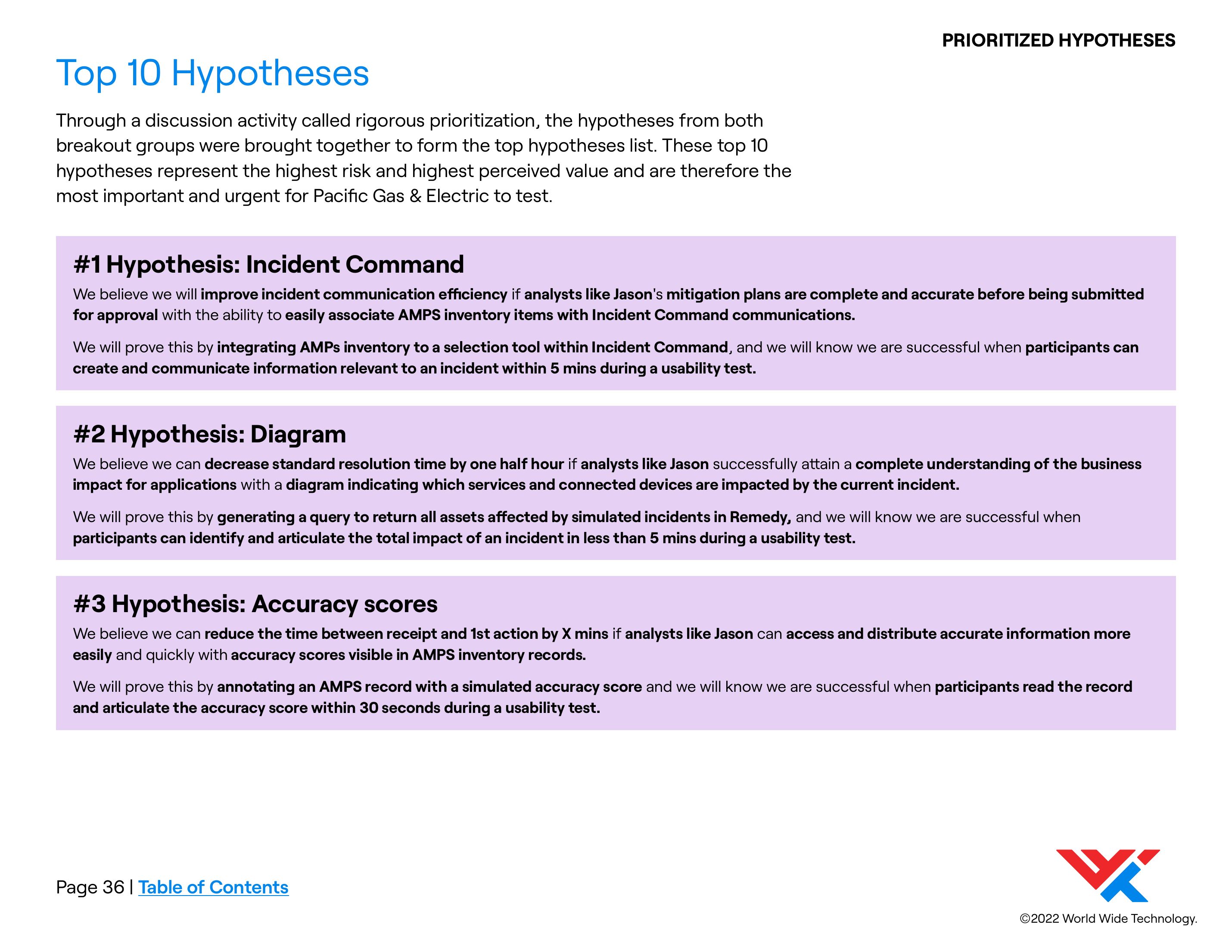 Workshop page introducing the top ten prioritized hypotheses drawn from both breakout teams, with the first three set out in full (Incident Command, Diagram, and Accuracy scores), each pairing a business outcome, a user, a feature, and the test that would settle it.