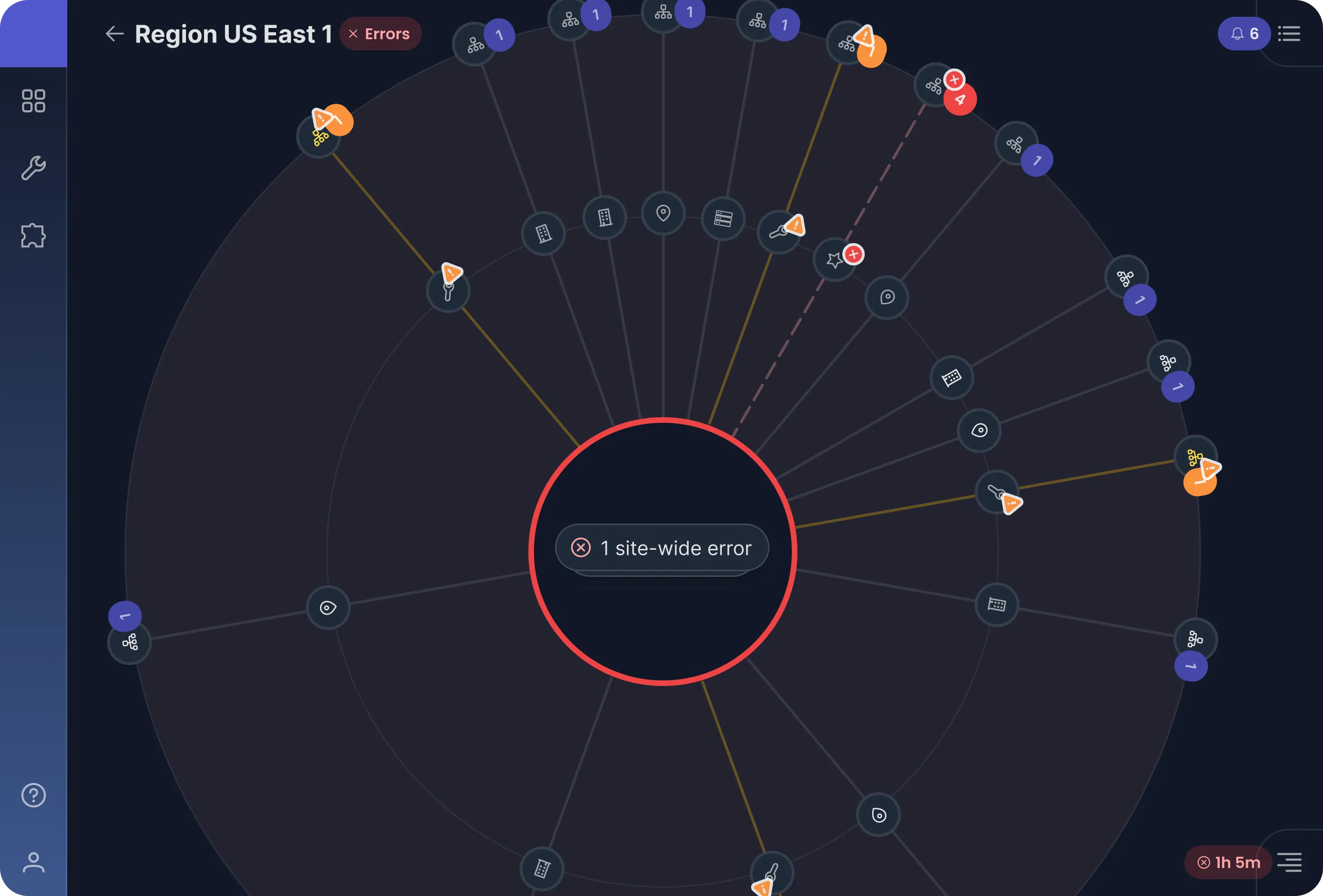 Radial Region US East 1 topology in dark mode: an outer ring of edge-device icons around dimmed site segments, several devices flagged with orange warning badges, dashed paths tracing the affected route, and a red-ringed center reading 1 site-wide error. Rebuilt for this site from late UI mockups, not a screenshot of the real portal, which shipped in 2024.