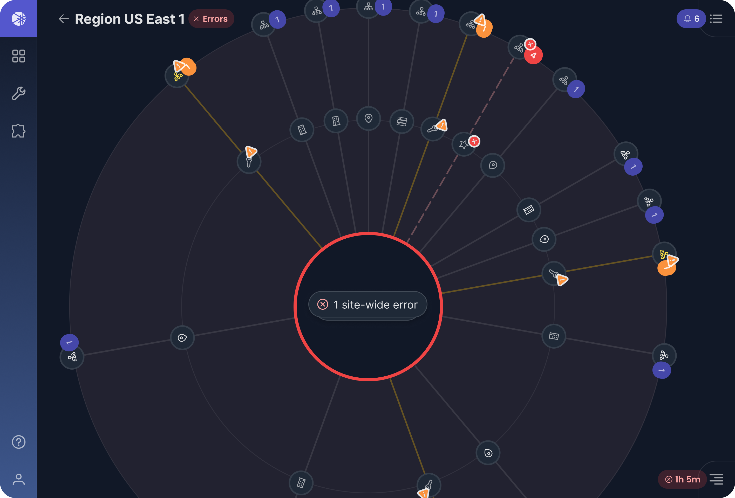 Radial Region US East 1 topology in dark mode: an outer ring of edge-device icons around dimmed site segments, several devices flagged with orange warning badges, dashed paths tracing the affected route, and a red-ringed center reading 1 site-wide error.