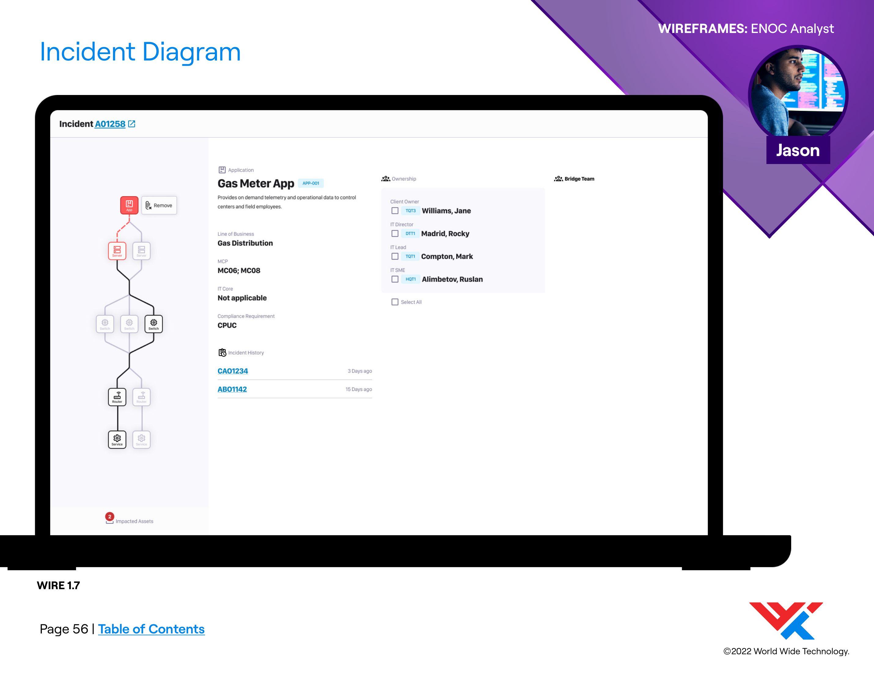 Wireframe of the incident diagram on a laptop frame: a vertical network topology on the left with the failed application and server marked in red, and on the right the selected asset's record (the Gas Meter App, its line of business, MCP, CPUC compliance requirement and incident history), beside an ownership list of four named roles, each with a checkbox, and an empty Bridge Team column.